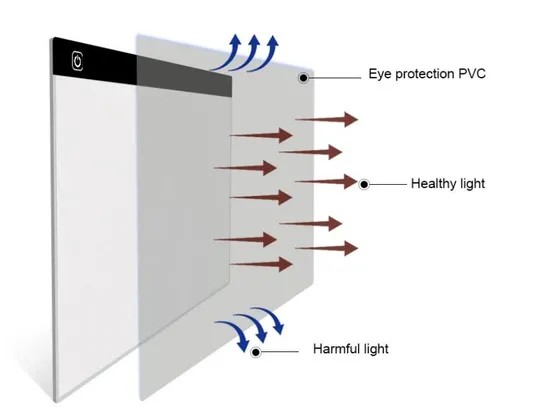 Protection oculaire Tablalux